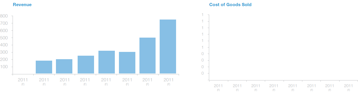 revenue projections6